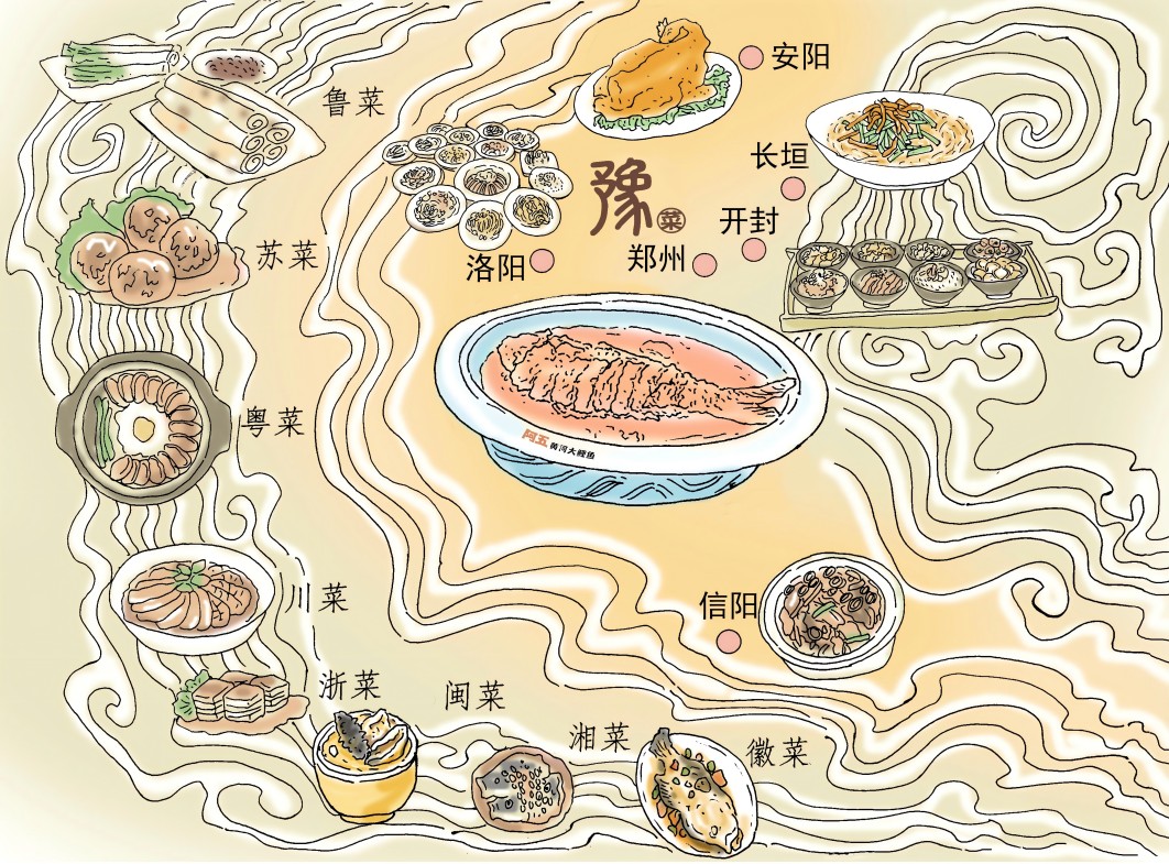 豫菜 豫菜